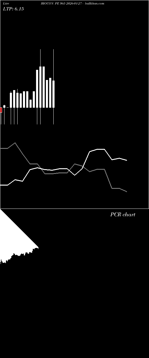  option chart BIOCON PE 365 2026-01-27 