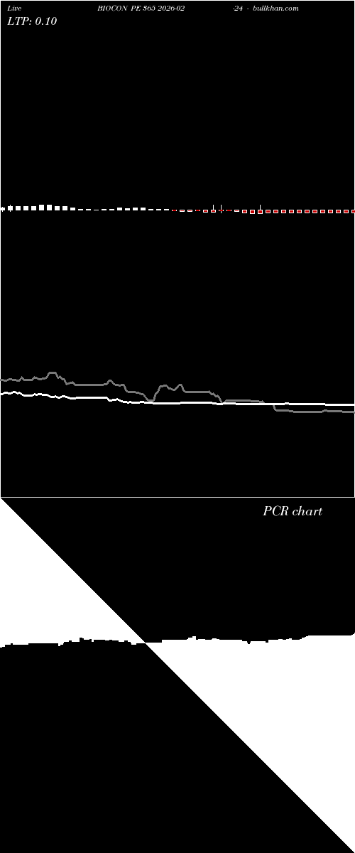  option chart BIOCON PE 365 2026-02-24 