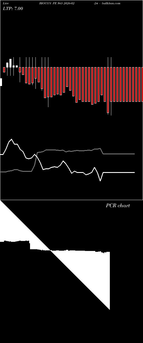  option chart BIOCON PE 365 2026-02-24 