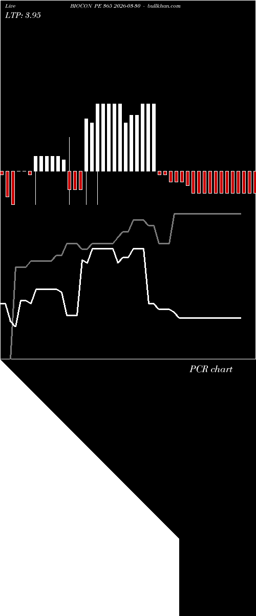  option chart BIOCON PE 365 2026-03-30 