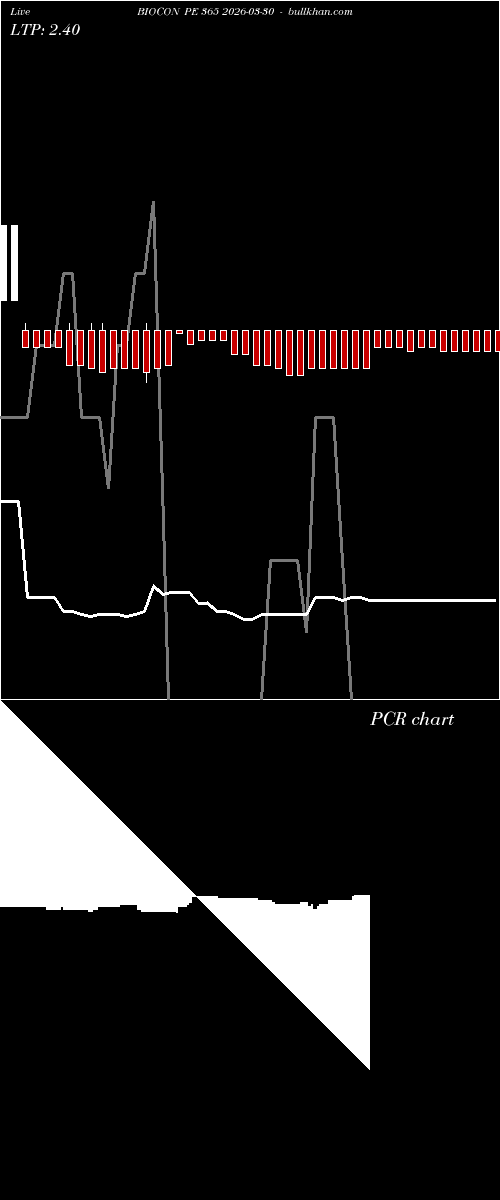  option chart BIOCON PE 365 2026-03-30 