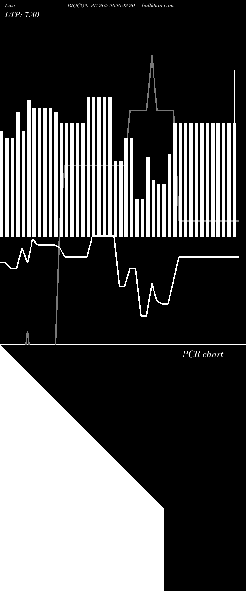  option chart BIOCON PE 365 2026-03-30 
