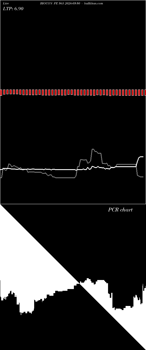  option chart BIOCON PE 365 2026-03-30 