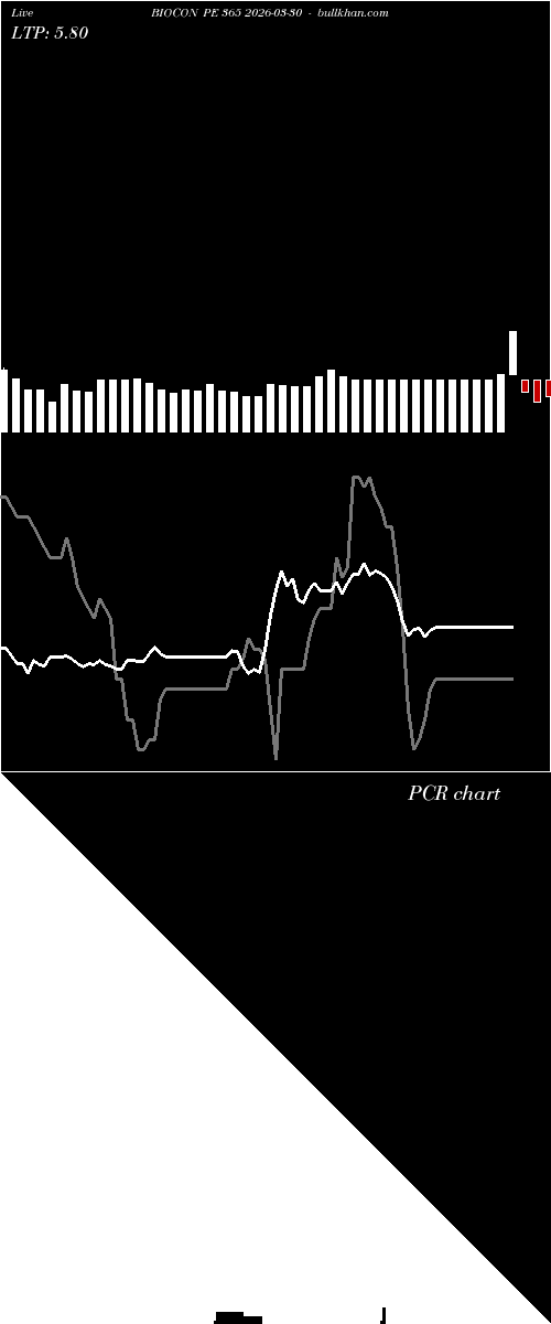  option chart BIOCON PE 365 2026-03-30 