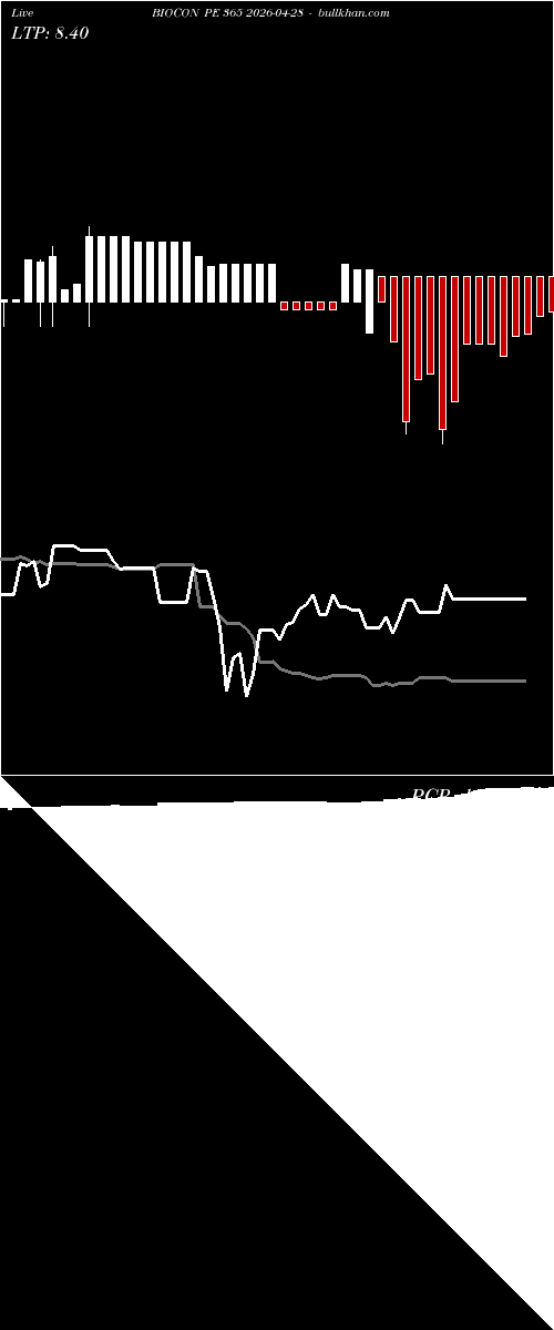  option chart BIOCON PE 365 2026-04-28 