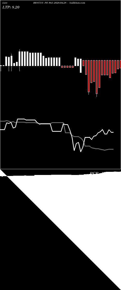  option chart BIOCON PE 365 2026-04-28 