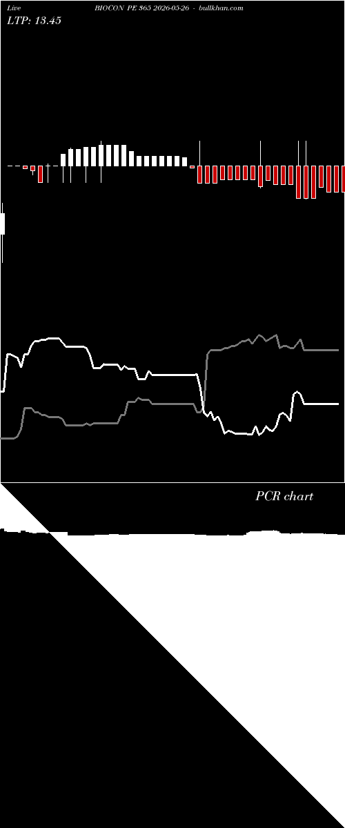  option chart BIOCON PE 365 2026-05-26 