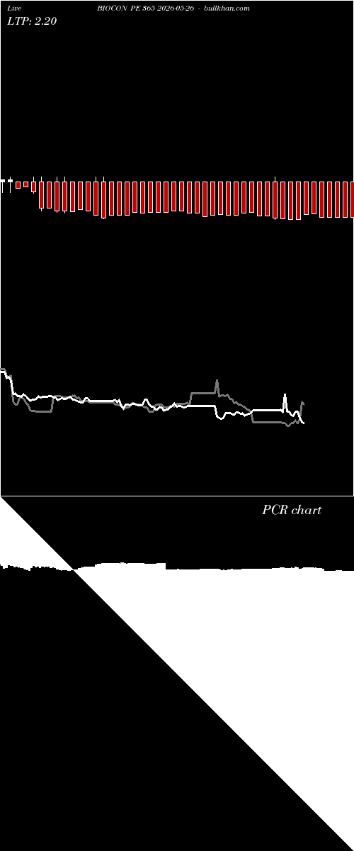  option chart BIOCON PE 365 2026-05-26 