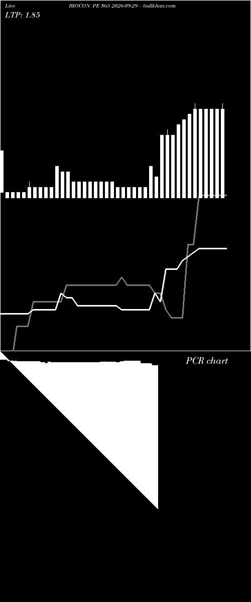  option chart BIOCON PE 365 2026-09-29 