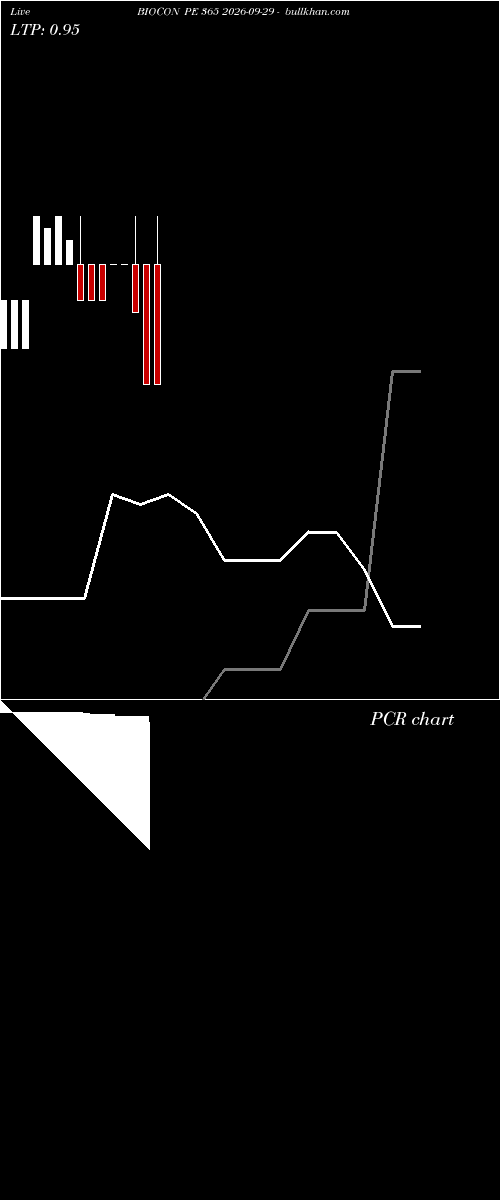  option chart BIOCON PE 365 2026-09-29 