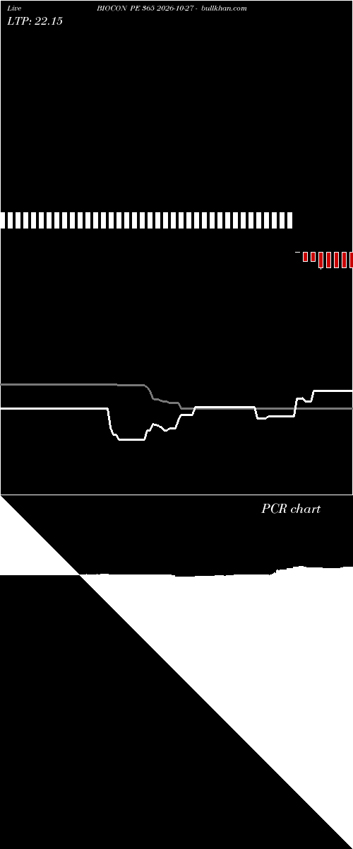  option chart BIOCON PE 365 2026-10-27 