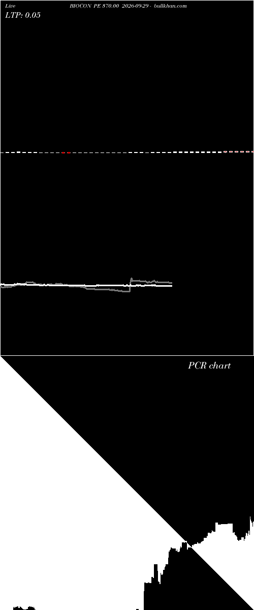  option chart BIOCON PE 370.00 2026-09-29 