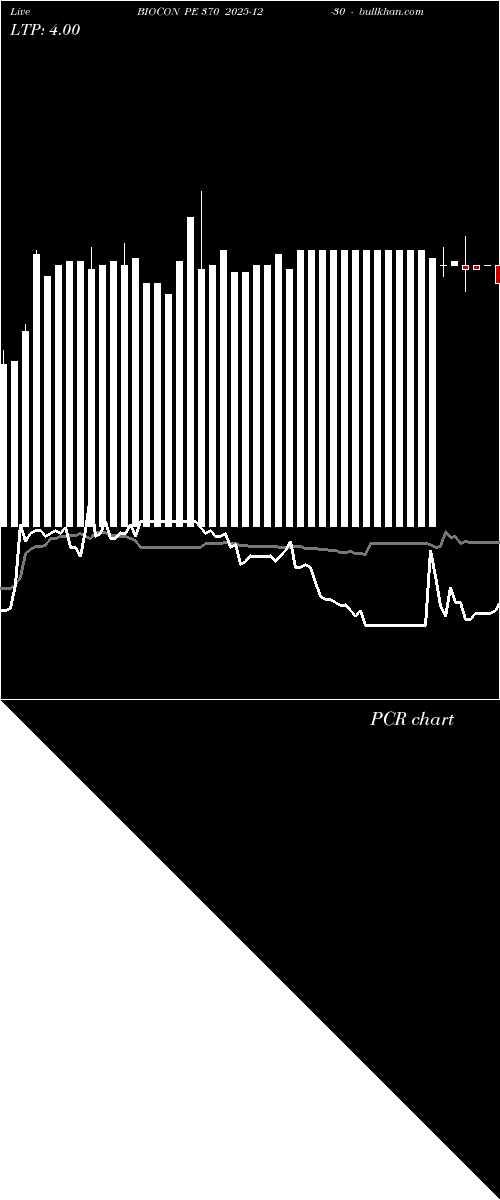  option chart BIOCON PE 370 2025-12-30 