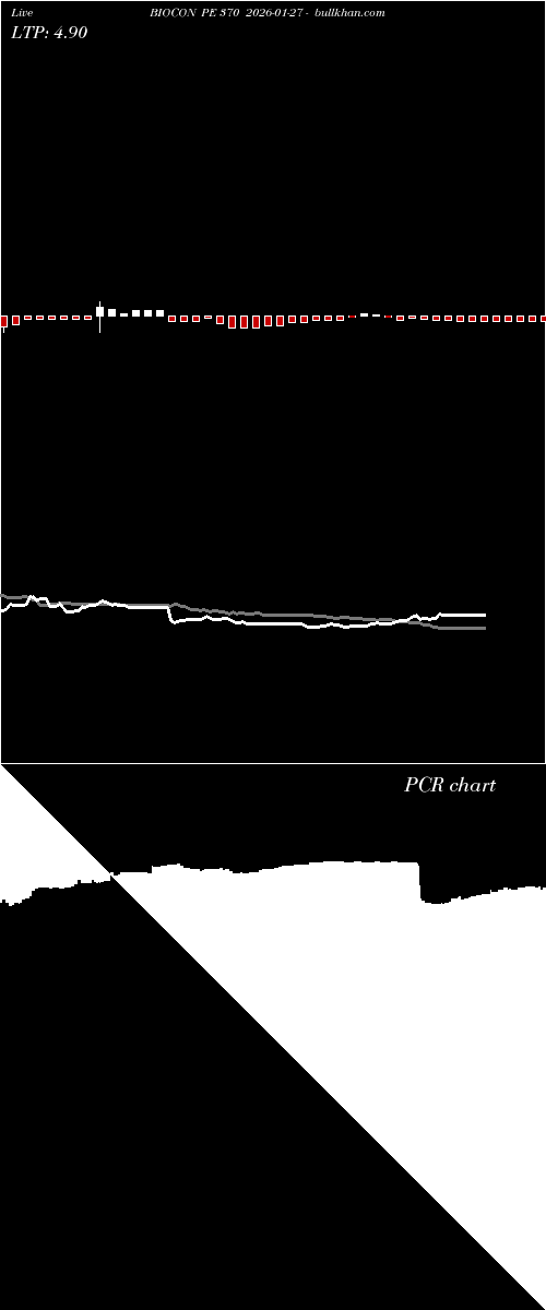  option chart BIOCON PE 370 2026-01-27 