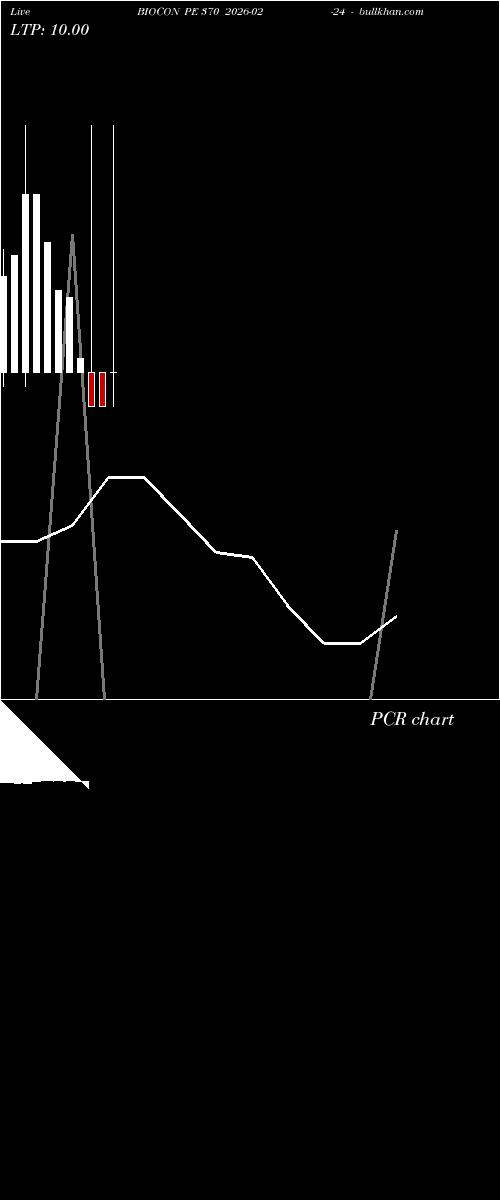  option chart BIOCON PE 370 2026-02-24 