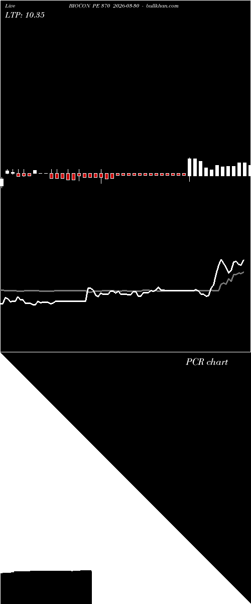  option chart BIOCON PE 370 2026-03-30 