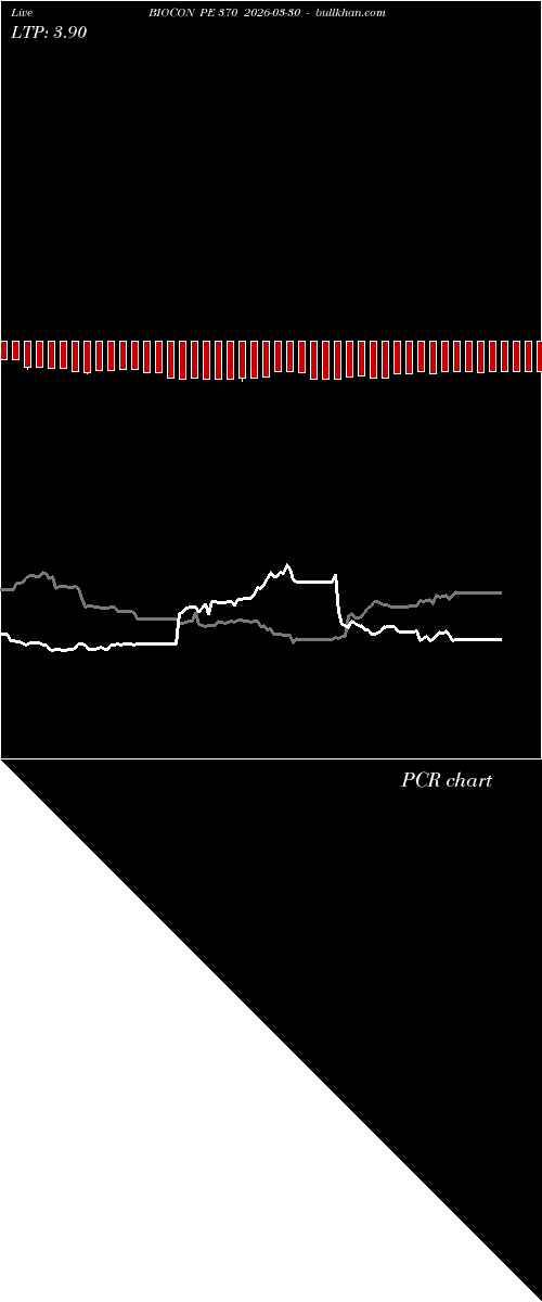  option chart BIOCON PE 370 2026-03-30 