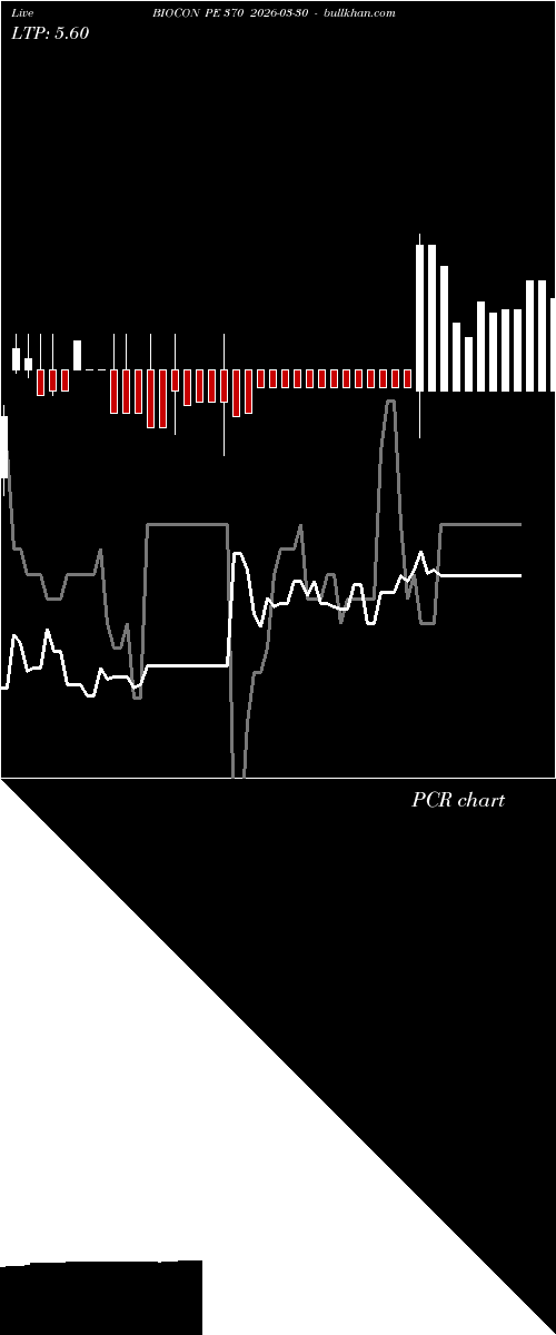  option chart BIOCON PE 370 2026-03-30 