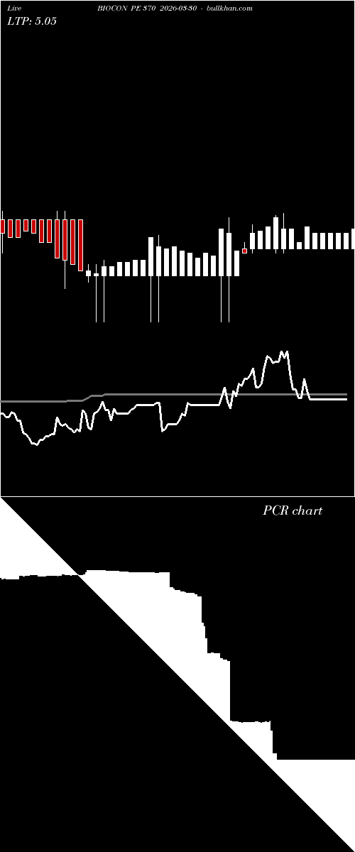  option chart BIOCON PE 370 2026-03-30 