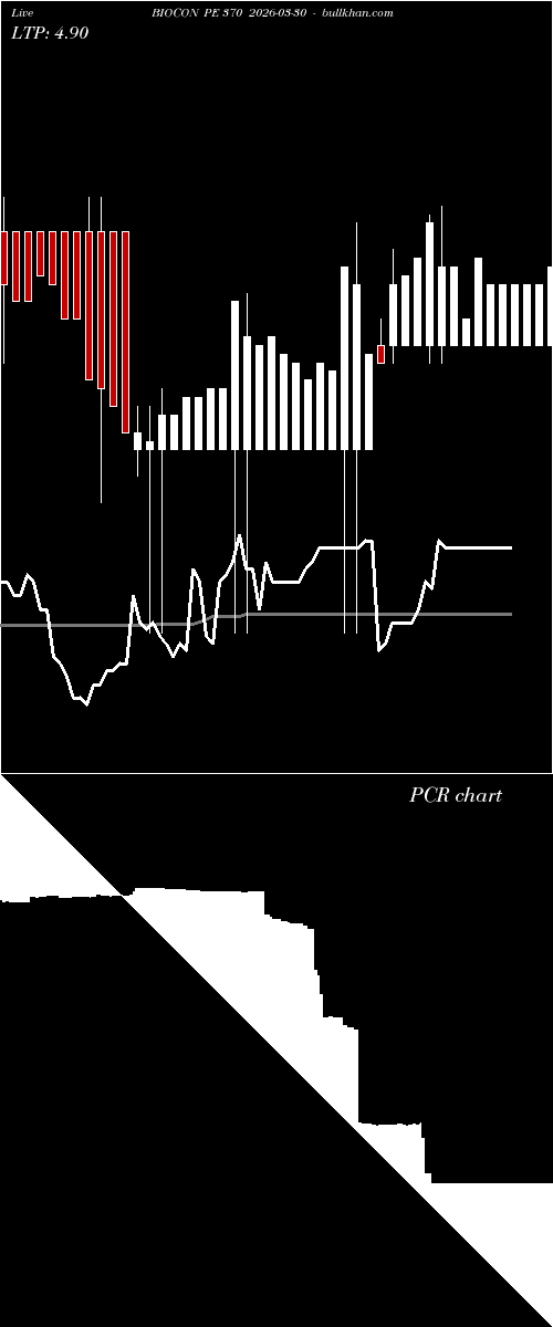  option chart BIOCON PE 370 2026-03-30 