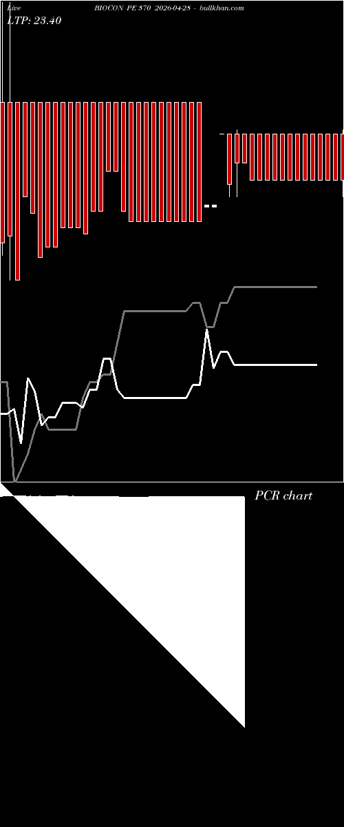  option chart BIOCON PE 370 2026-04-28 