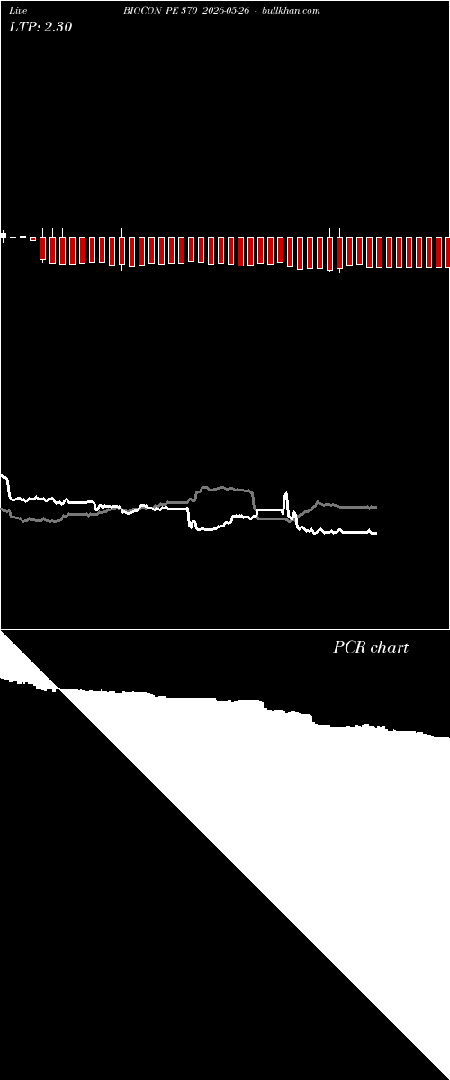  option chart BIOCON PE 370 2026-05-26 