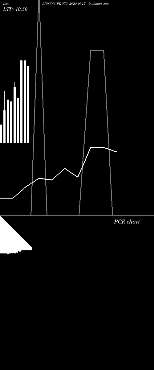  option chart BIOCON PE 370 2026-10-27 