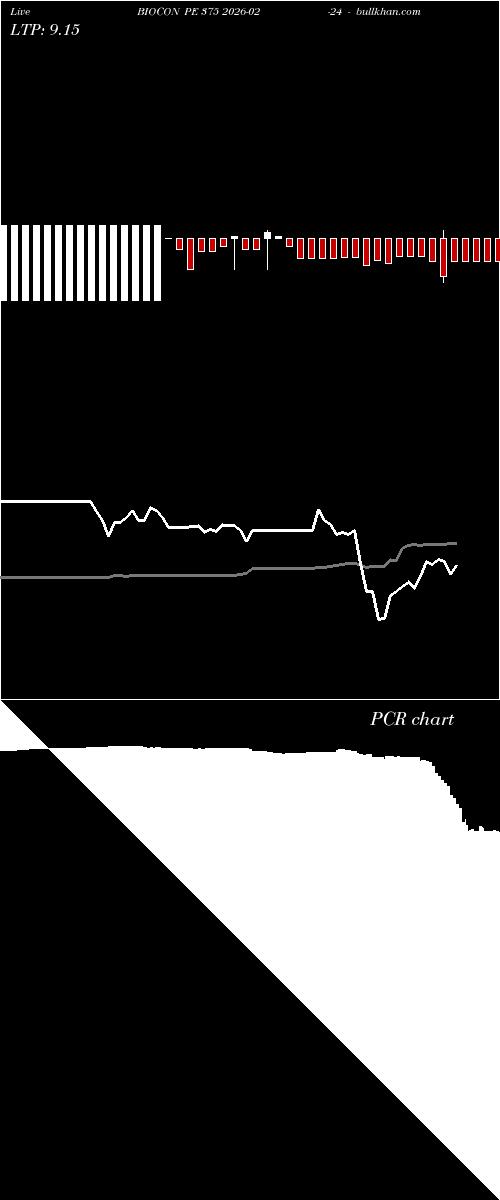  option chart BIOCON PE 375 2026-02-24 