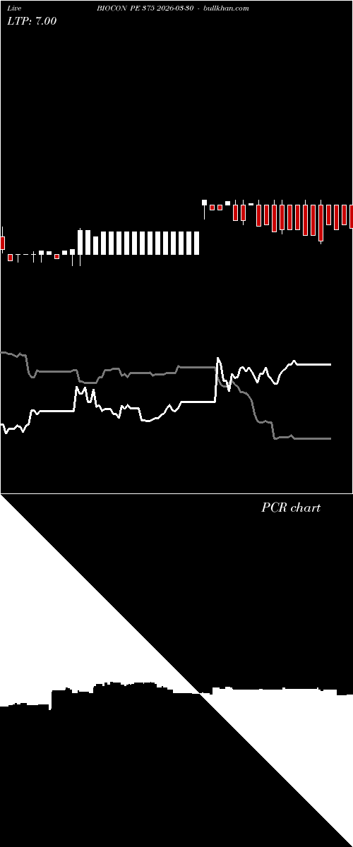  option chart BIOCON PE 375 2026-03-30 