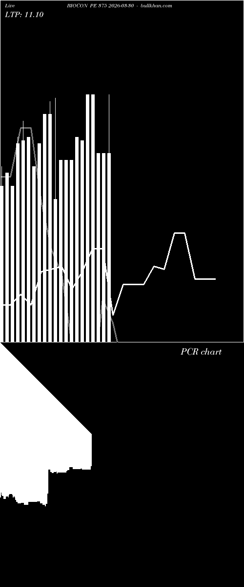  option chart BIOCON PE 375 2026-03-30 