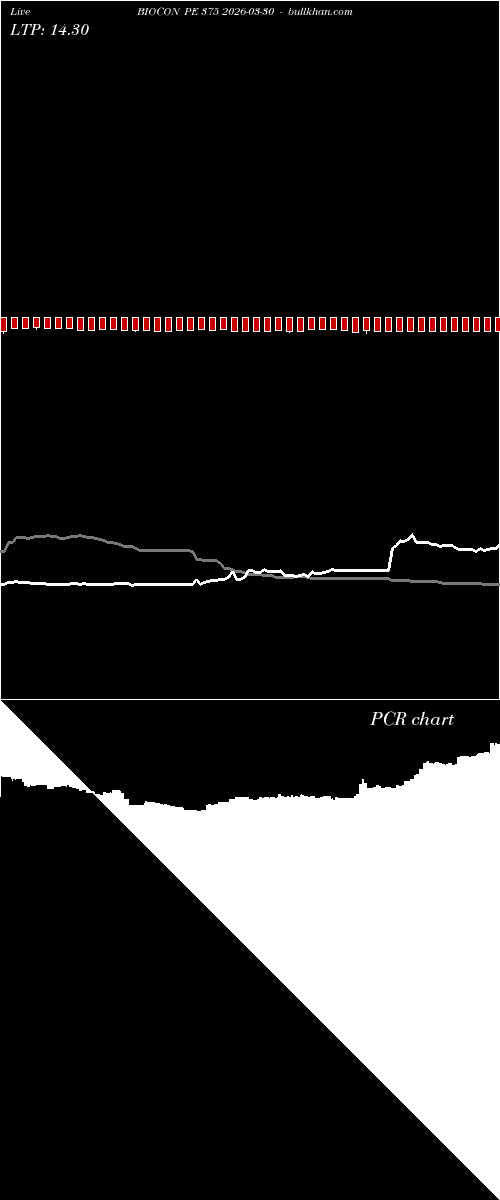  option chart BIOCON PE 375 2026-03-30 