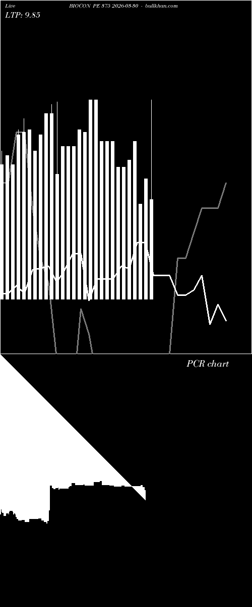  option chart BIOCON PE 375 2026-03-30 