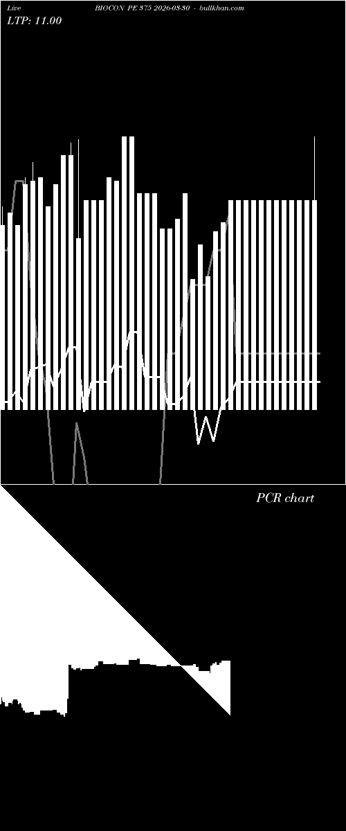  option chart BIOCON PE 375 2026-03-30 