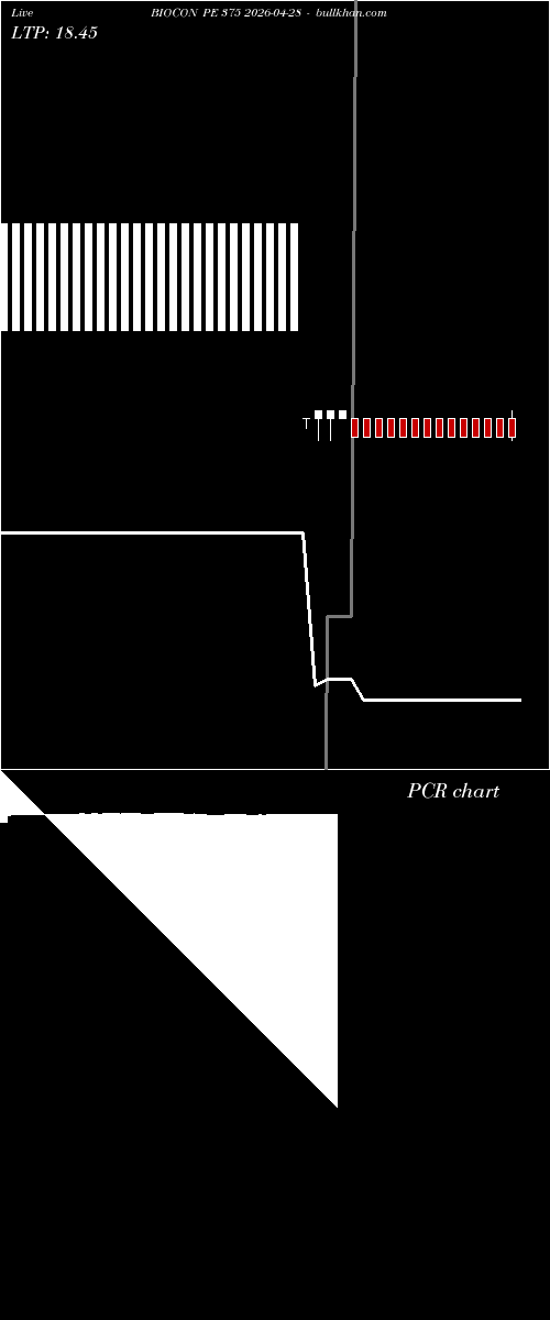  option chart BIOCON PE 375 2026-04-28 