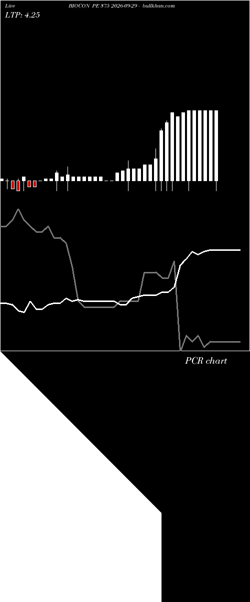  option chart BIOCON PE 375 2026-09-29 