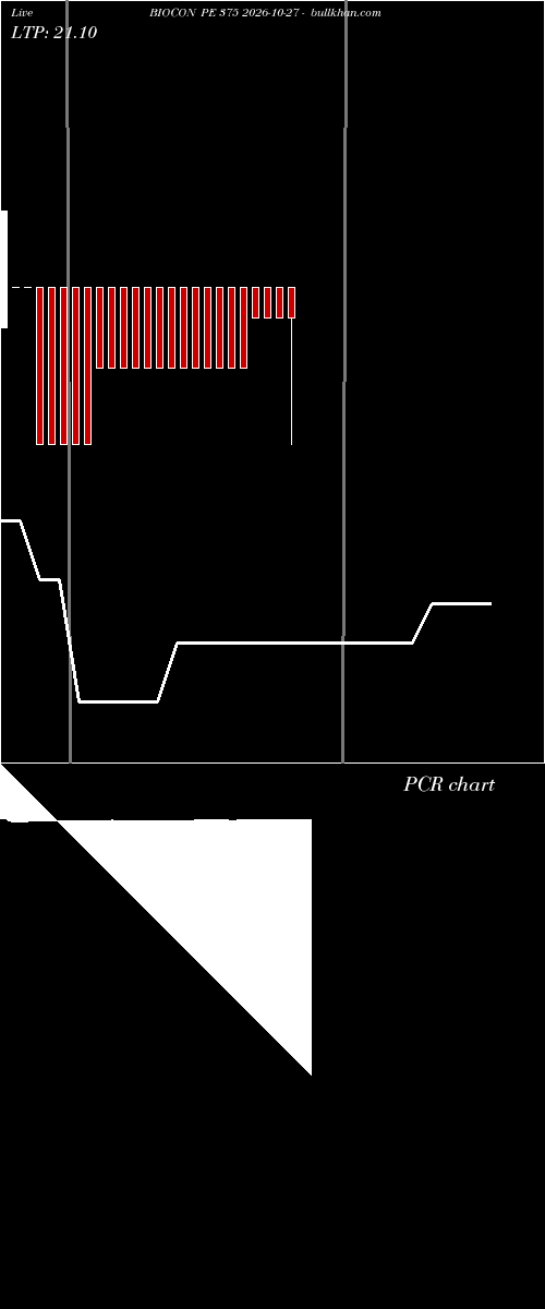  option chart BIOCON PE 375 2026-10-27 