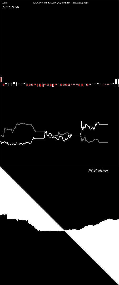 option chart BIOCON PE 380.00 2026-03-30 