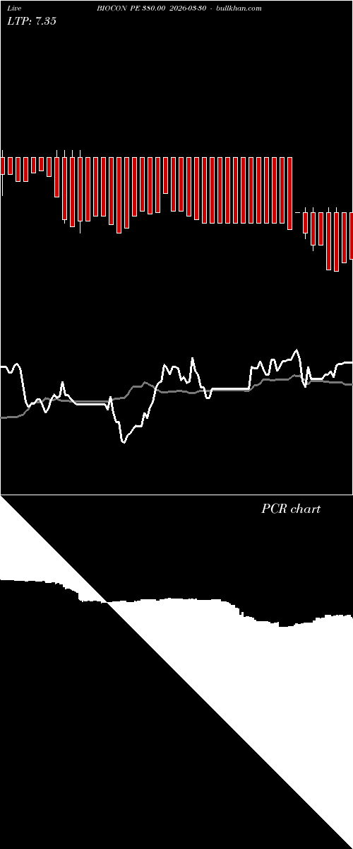  option chart BIOCON PE 380.00 2026-03-30 