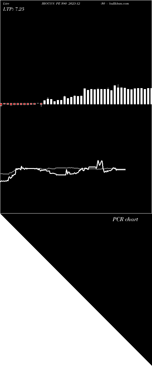  option chart BIOCON PE 380 2025-12-30 
