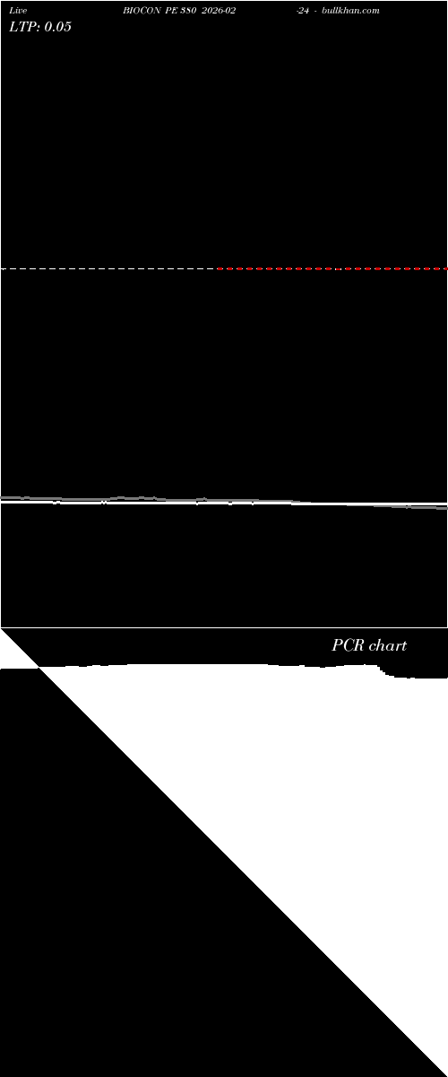  option chart BIOCON PE 380 2026-02-24 