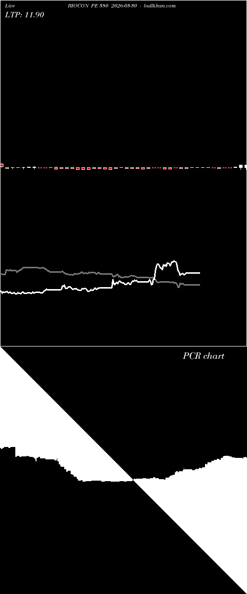  option chart BIOCON PE 380 2026-03-30 