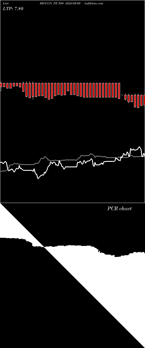  option chart BIOCON PE 380 2026-03-30 