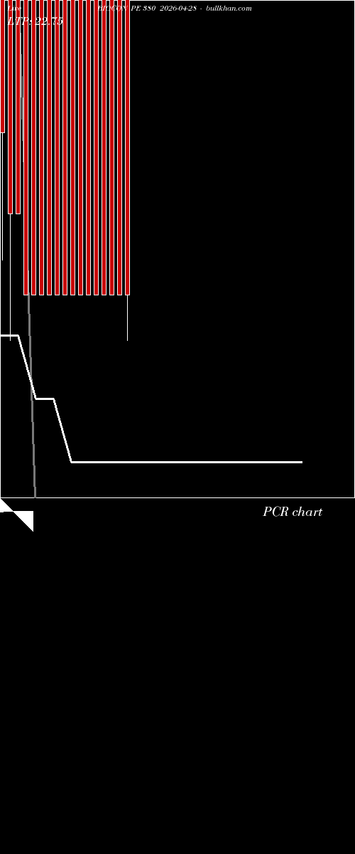  option chart BIOCON PE 380 2026-04-28 