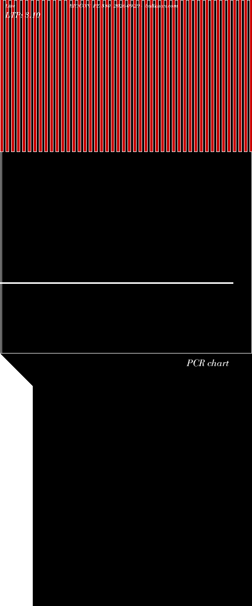  option chart BIOCON PE 380 2026-09-29 