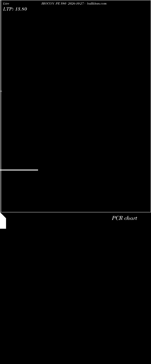  option chart BIOCON PE 380 2026-10-27 