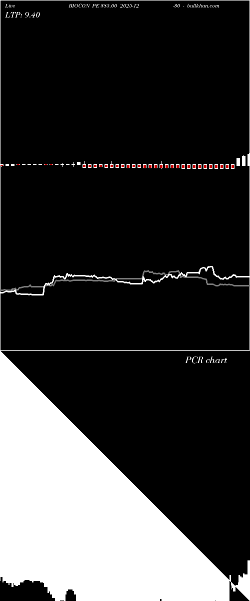 option chart BIOCON PE 385.00 2025-12-30 
