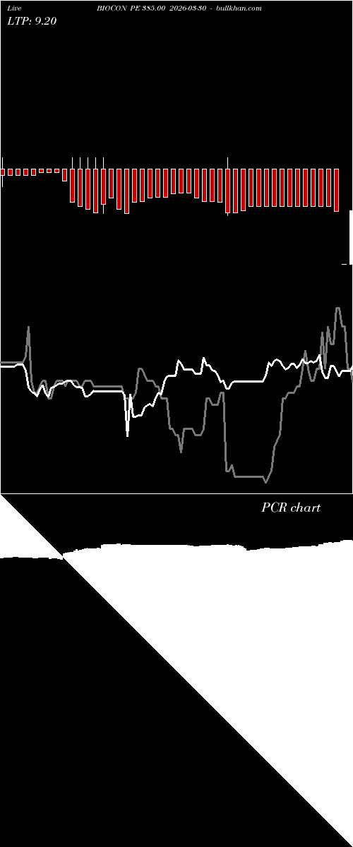  option chart BIOCON PE 385.00 2026-03-30 