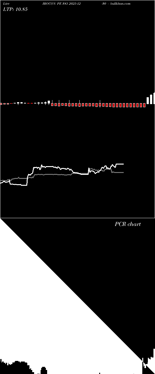  option chart BIOCON PE 385 2025-12-30 