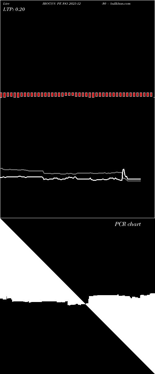 option chart BIOCON PE 385 2025-12-30 