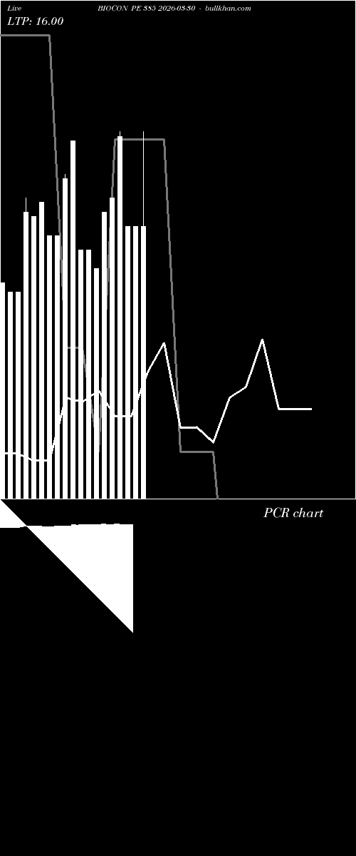  option chart BIOCON PE 385 2026-03-30 